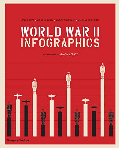 WWII Infographics by Jean Lopez coffee table book