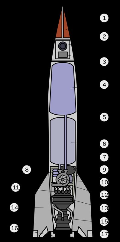V-2 rocket, the world's first ballistic missile and foundation for all modern rocketry