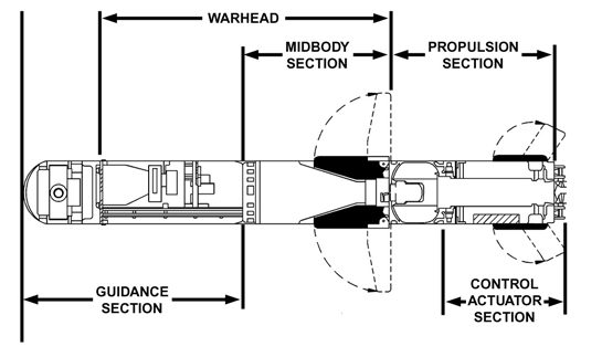 FGM-148 Javelin anti-tank missile system for comparison with the NLAW