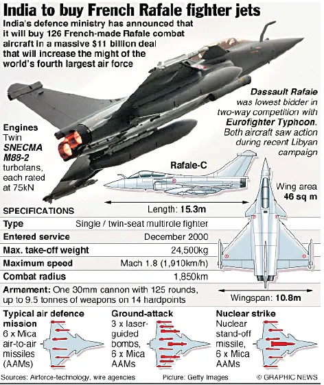 Rafale