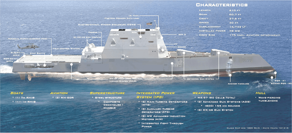 USS Zumwalt Specifications