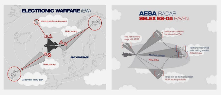 saab gripen infographic