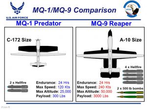 MQ-9 vs MQ-1