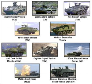 Stryker vehicle infographic