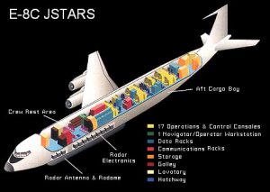 E-8C Joint Star Infographic