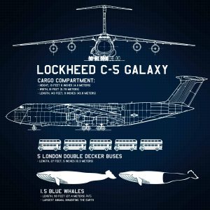 C-5 Galaxy Specifications