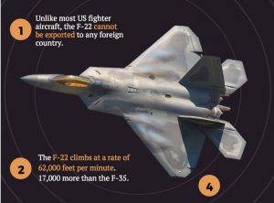 25 Most Expensive Fighter Jets 19 Per Unit Cost Pricing