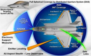 F-35 radar graphic